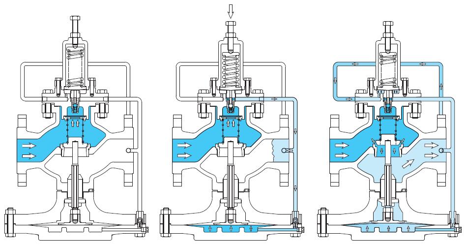 China steam pressure reducing valve