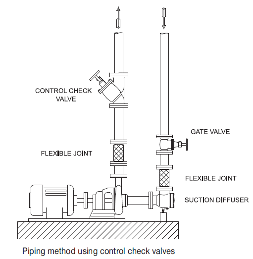 China Control Check Valve Factory