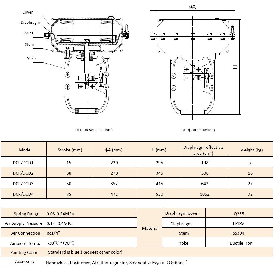 China Diaphragm Actuator manufacturer