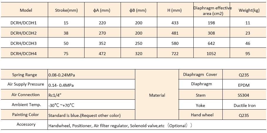 China Diaphragm Actuator supplier